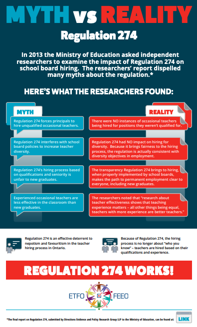 Infographic on Regulation 274